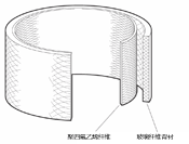 復合材料軸套和聚四氟乙烯內襯示意圖